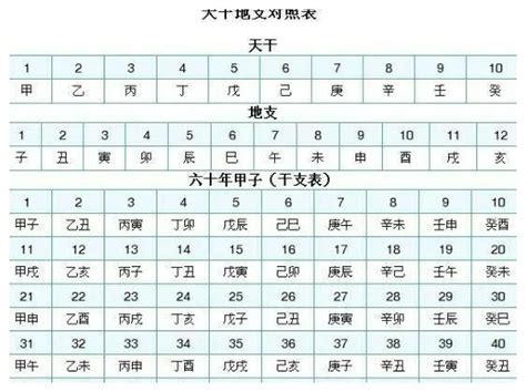 天干地支年月日|在线日期天干地支计算器